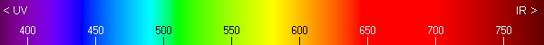 Visible spectrum